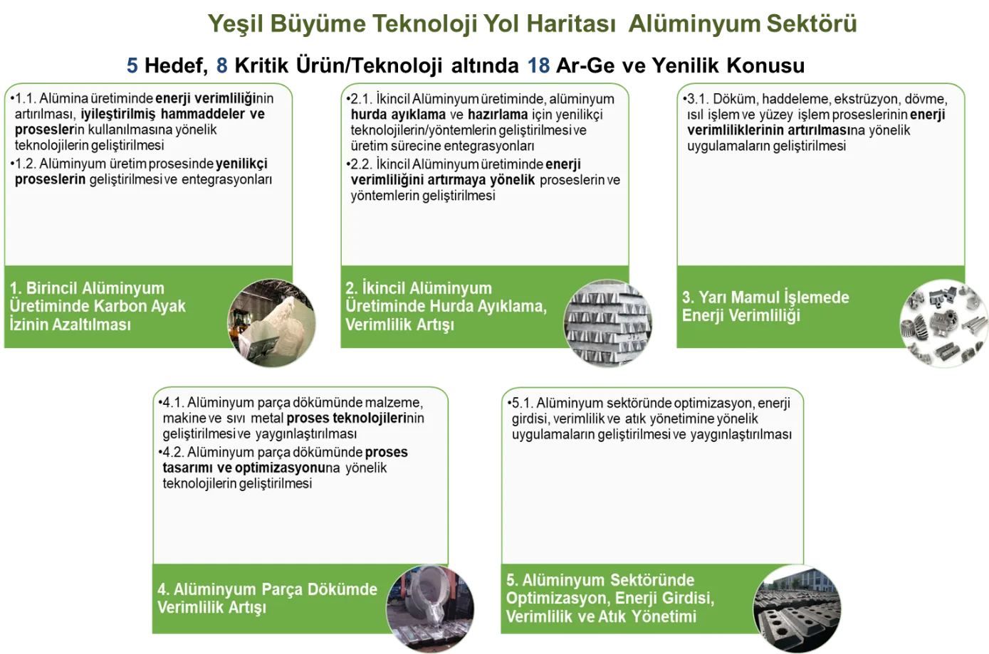 Yeşil Büyüme Teknoloji Alüminyum