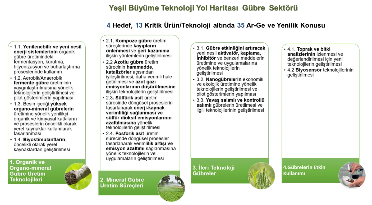 Yeşil Büyüme Teknoloji Gübre