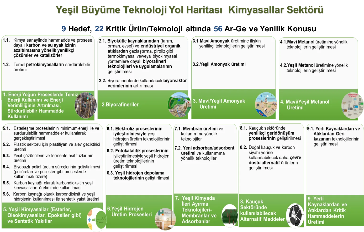 Yeşil Büyüme Teknoloji Kimyasallar
