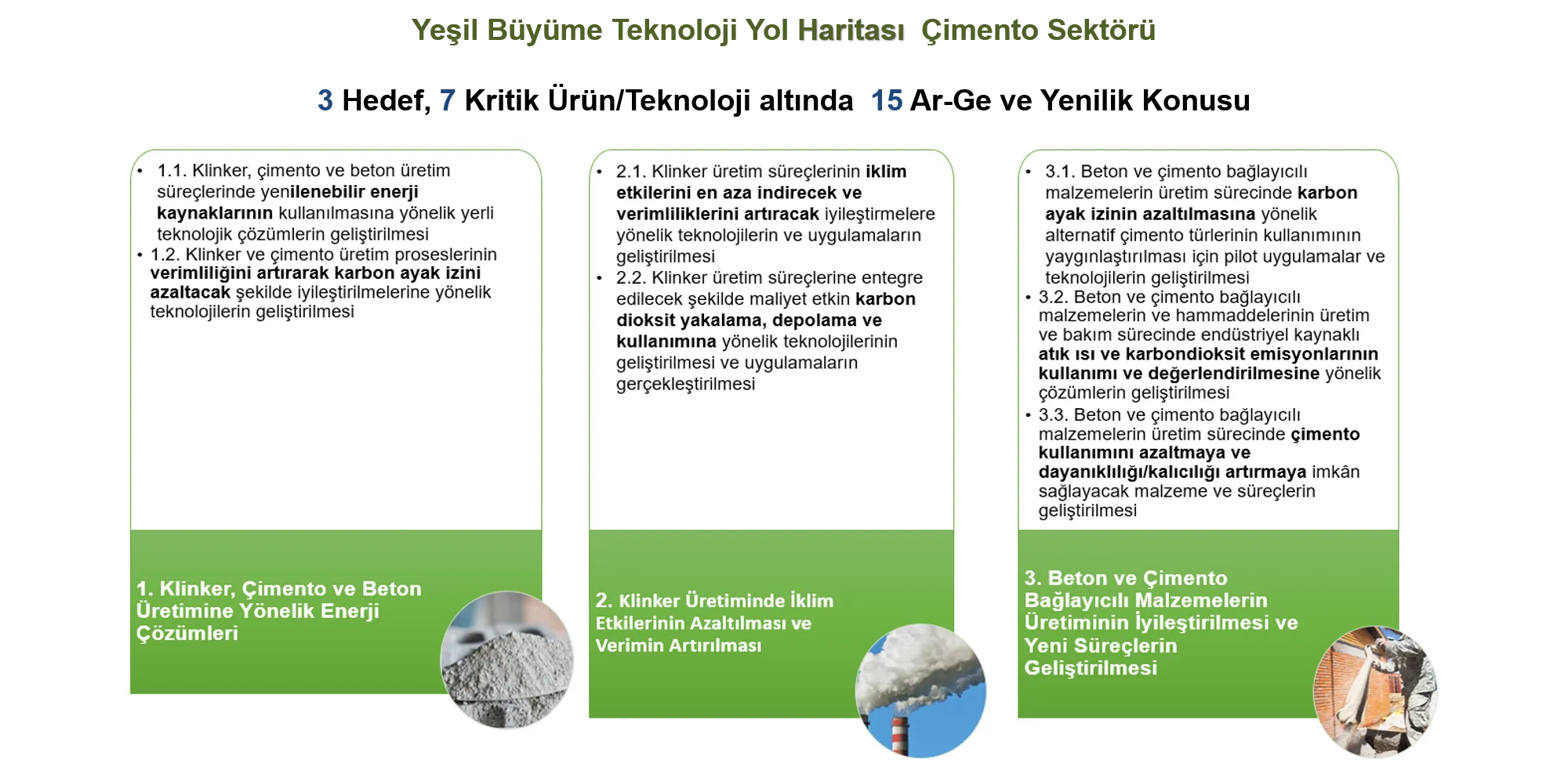 Yeşil Büyüme Teknoloji Çimento