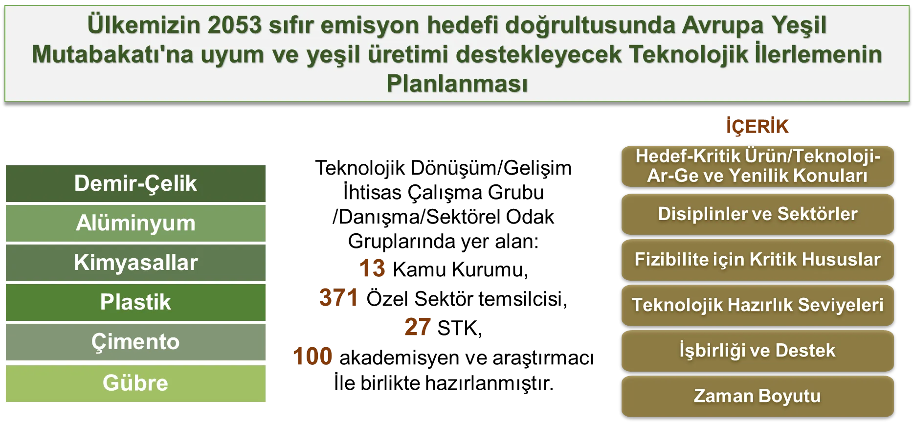 Yeşil Büyüme Teknoloji Haritası Resim 1