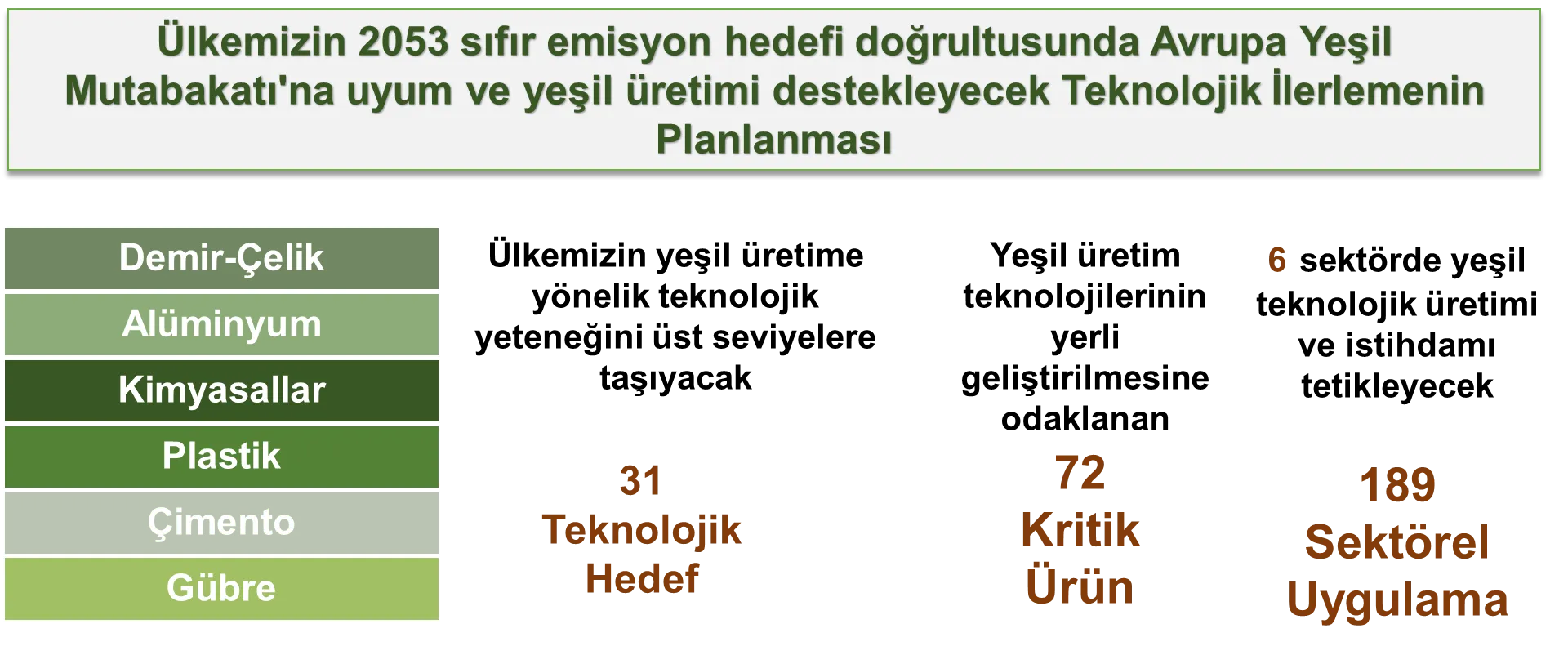 Yeşil Büyüme Teknoloji Haritası Resim 2
