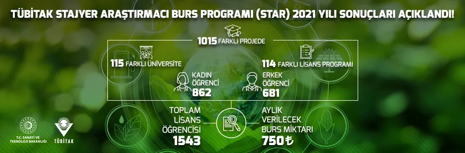 https://tubitak.gov.tr/sites/default/files/tbit_vsl_21_0366_kasim_cagri_940x310_ana-gorsel_161121_v2_0.jpg https://tubitak.gov.tr/sites/default/files/tbit_vsl_21_0366_kasim_cagri_940x310_ana-gorsel_161121_v2_0.jpg